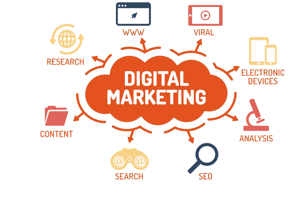 You&MEDIA - Il tuo partner digitale - veA3xlXjo69vHtf Digital Marketing PNG Transparent 1